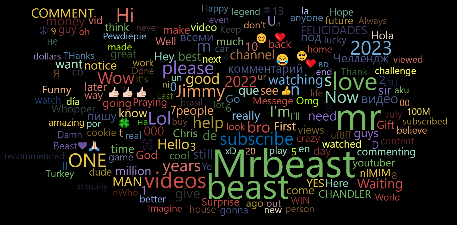 image from Project 4: Mr. Beast Channel Analysis